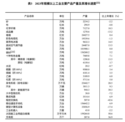 2023年中国经济稳健增长5.2% 管材行业迎来新机遇与挑战