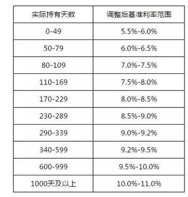 草根投资23亿融资刷新行业记录，瞄准农村金融万亿蓝海