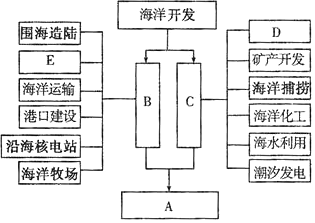 导致珠三角PM2.5浓度偏高的原因分析