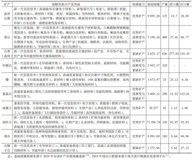 新石器时代 十大非金属矿产资源的璀璨崛起